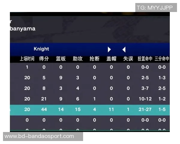 文班和库里在抢断与盖帽总数上表现突出分别位列第一和第二